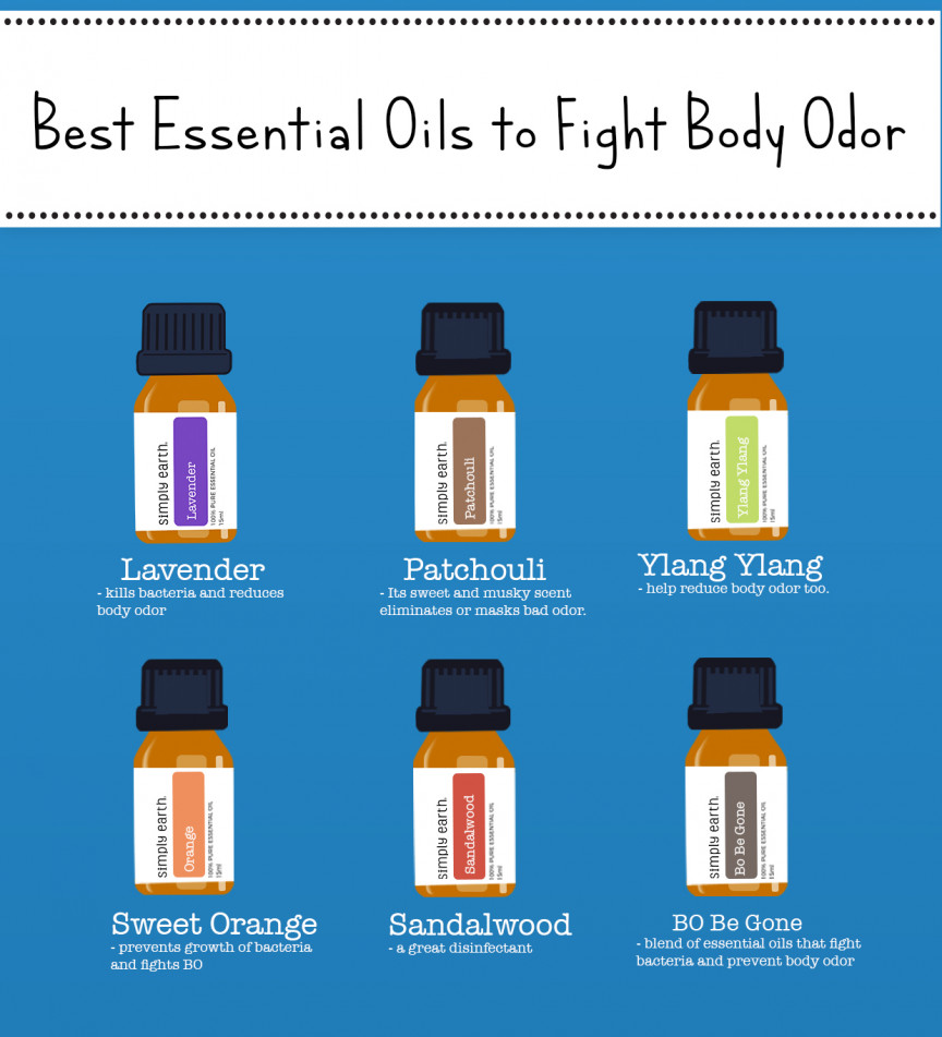 Best Essential Oils For Eliminating Body Odor - Simply Earth Blog