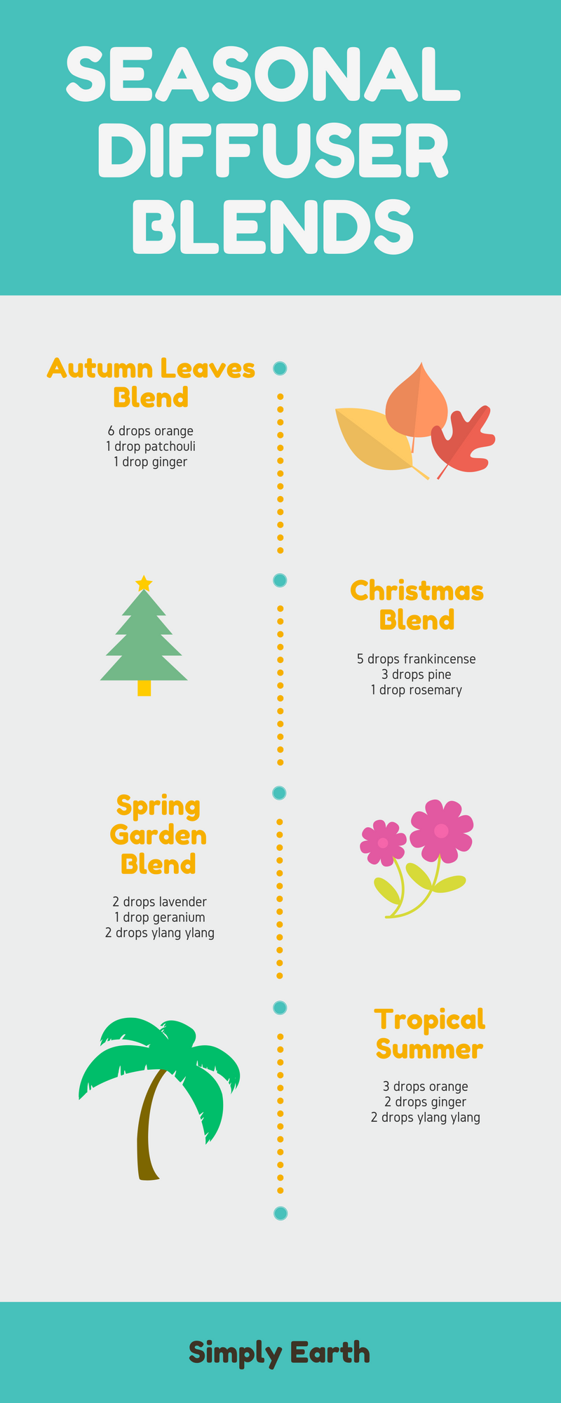 Essential Oil Diffuser Recipes for Every Household - Simply Earth Blog