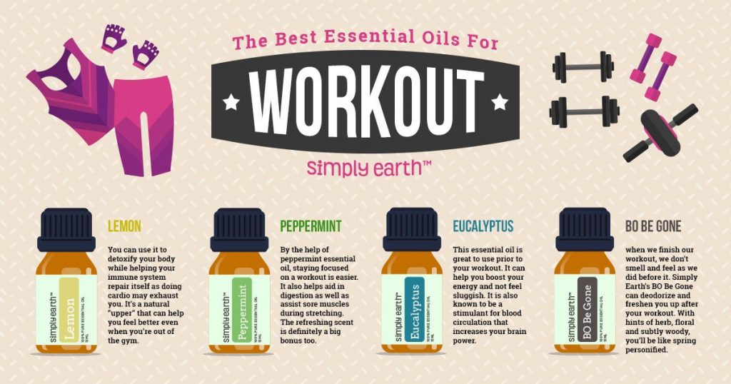 Essential oils for exercise and fitness