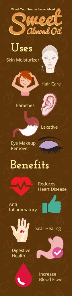 benefits of sweet almond oil