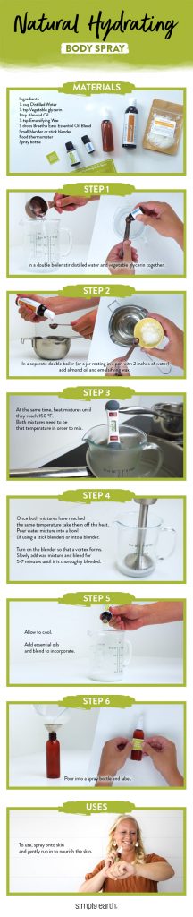 diy body spray