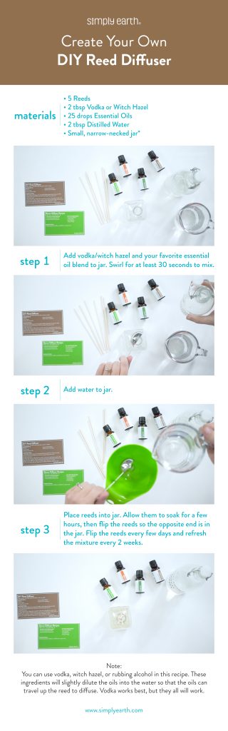 How to make your own Reed Diffuser using Love Spell! (includes recipe) 