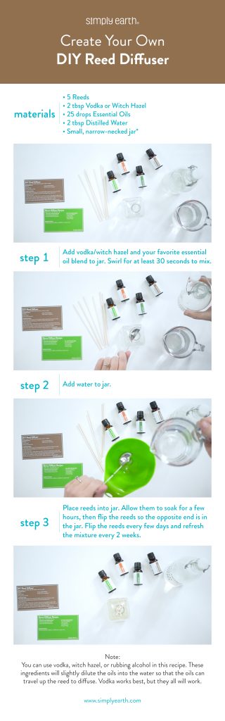 DIY Reed Diffuser: Make Your Home Toxin-Free + Smell Amazing! - Simply  Earth Blog