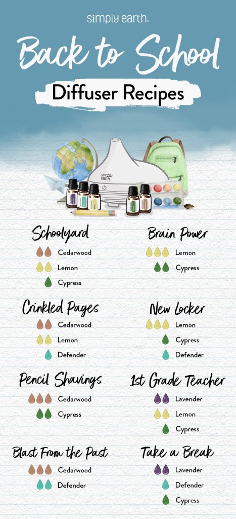 Blending and Diluting Essential Oils – Tips for Safety and Comfort