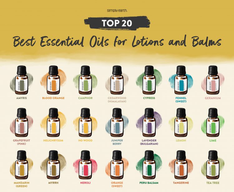 Top 20 Best Essential Oils for Lotions and Balms - Simply Earth Blog