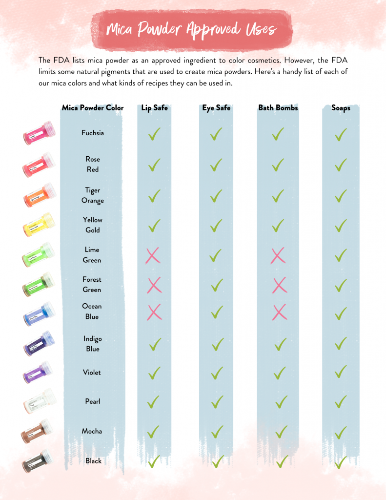 Mica 101: Tips and Info for Using Mica Colorants – NorthWood