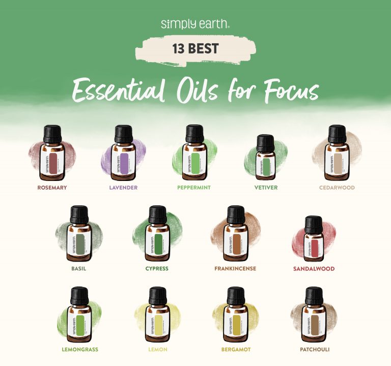 Essential Oils For Focus And Productivity 13 Best Essential Oils for Focus - Simply Earth Blog