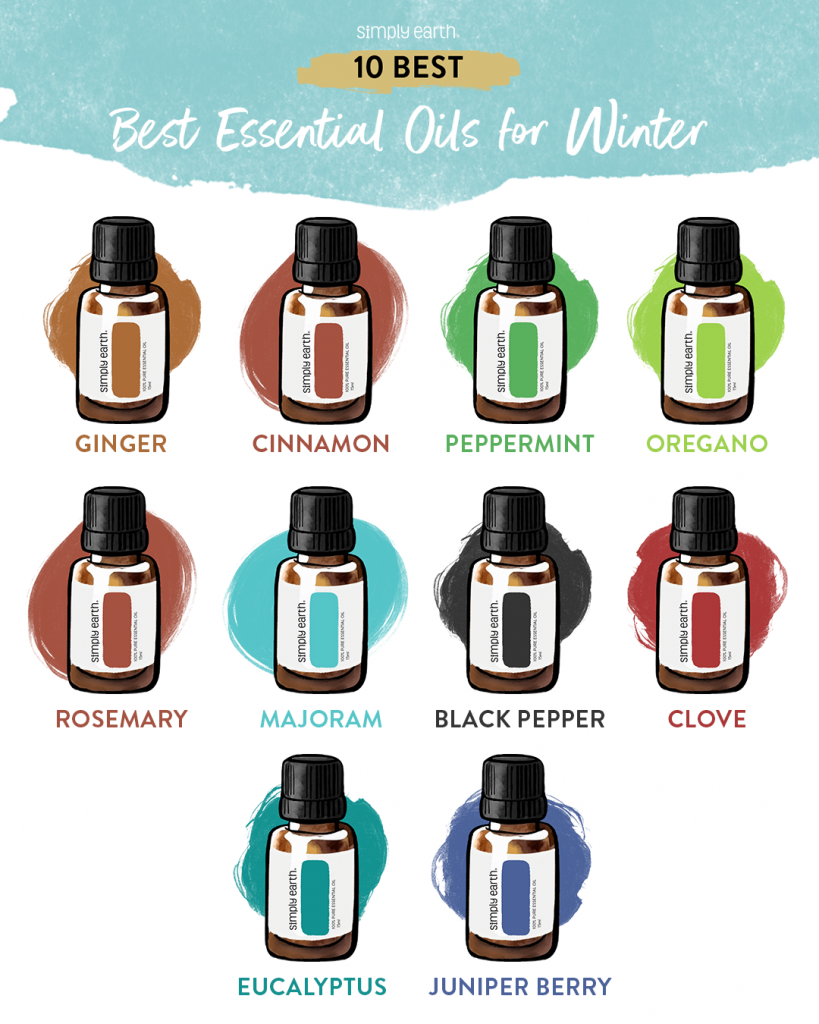 The best and most popular essential oils for winter 2023 – Aroma Energy