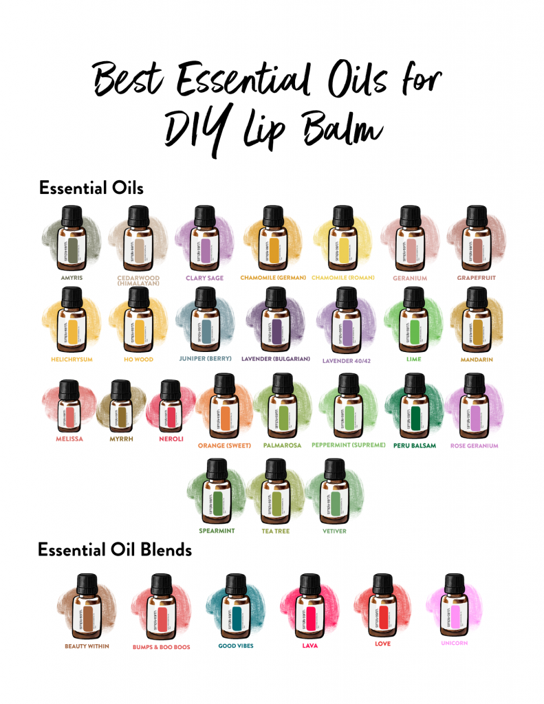 Essential Oils for DIY Lip Balm