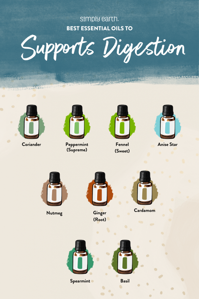 best essential oils for digestion